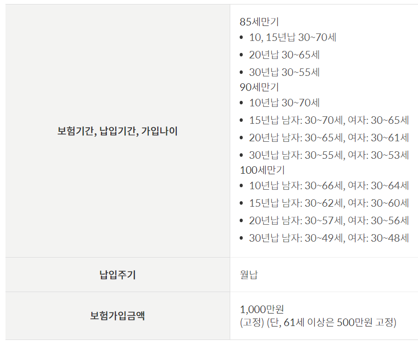 우체국 간병인보험 장기요양(1~5등급)특약Ⅱ