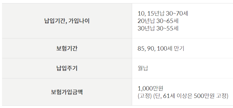 우체국 간병인보험 장기요양간병비특약Ⅱ