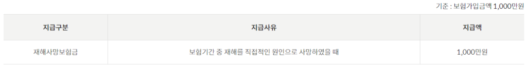 우체국 간병인보험 주계약 보장금액