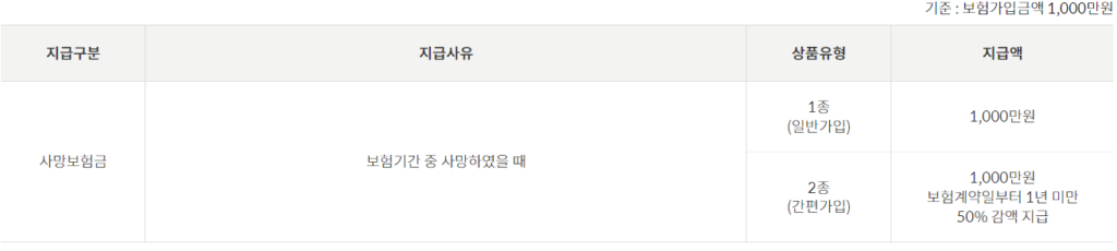 우체국 간병인보험 정기특약Ⅲ