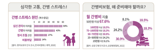 우체국 간병인보험 필요성