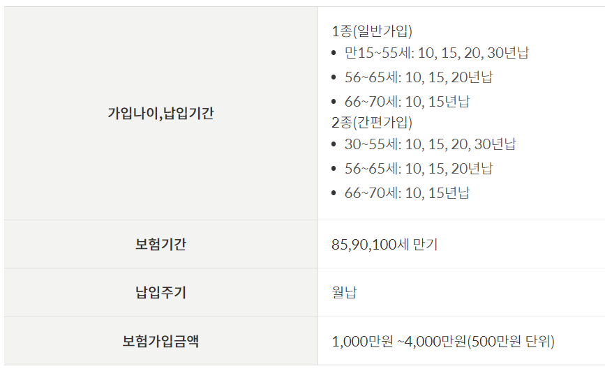 우체국 간병인보험 주계약
