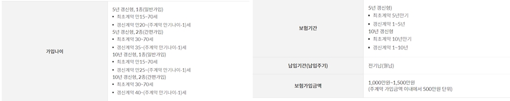 우체국 간병인보험 입원간병인사용특약