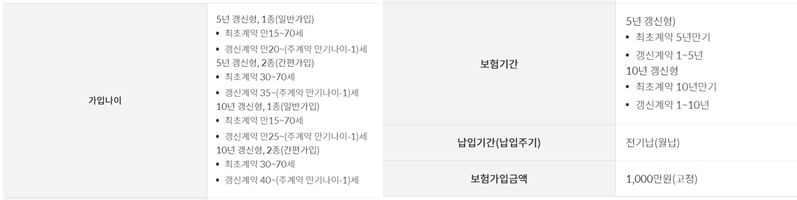 우체국 간병인보험 입원가병인 미사용 특약 안내