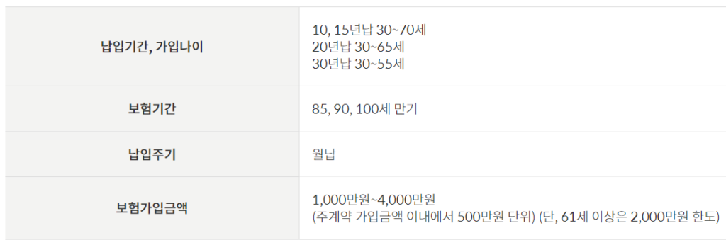 우체국 간병인보험 장기요양(1~2등급)특약